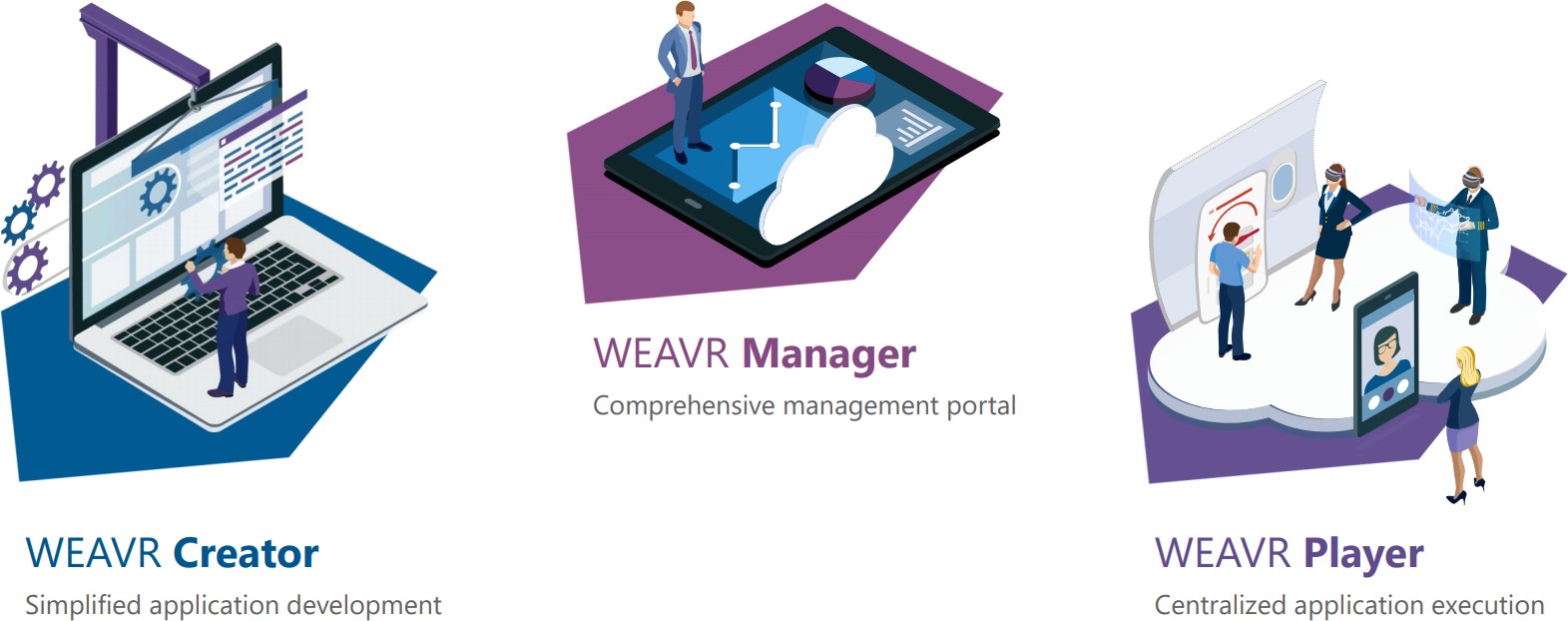 WEAVR Environment