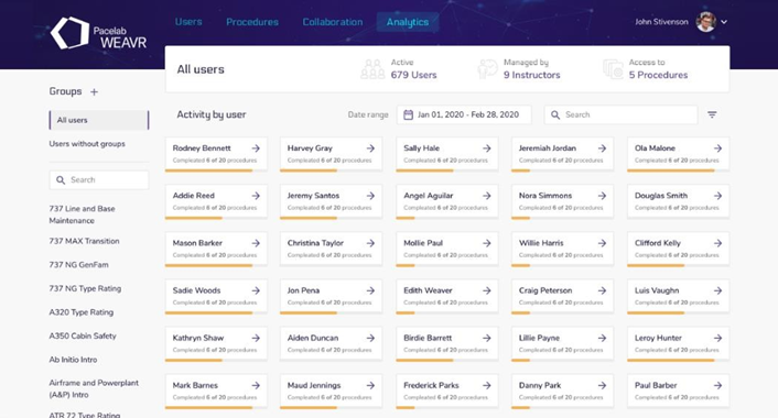 Analytics Page