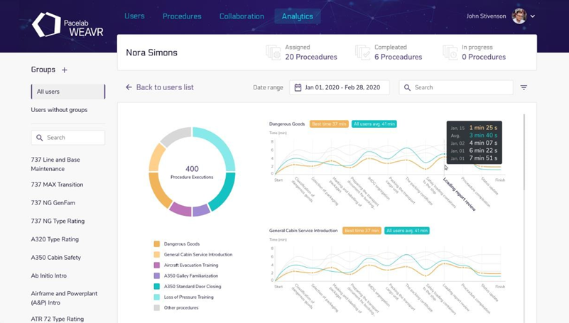User Analytics Detail